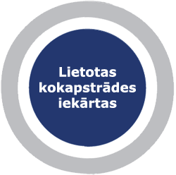 Lietotas kokapstrādes iekārtas